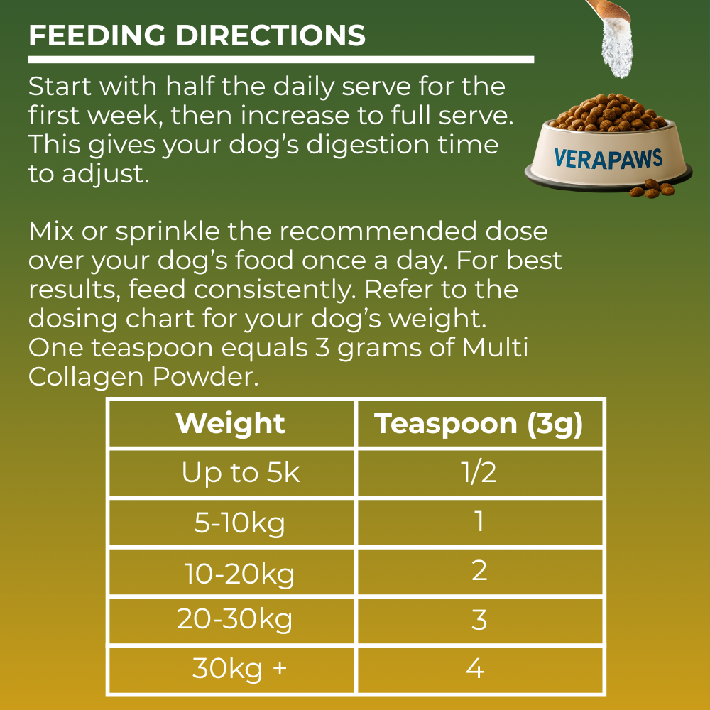 Feeding directions for Verapaws product on a green background with a bowl of dog food.