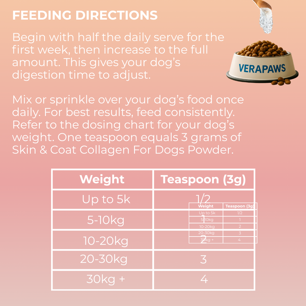 Feeding directions for Verapaws dog food with a pink background