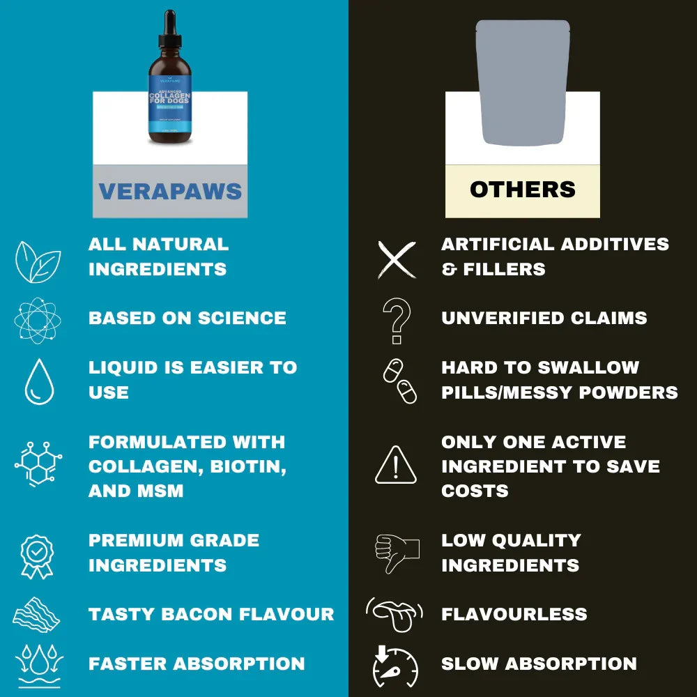 Infographic of Verapaws product comparison to competitors