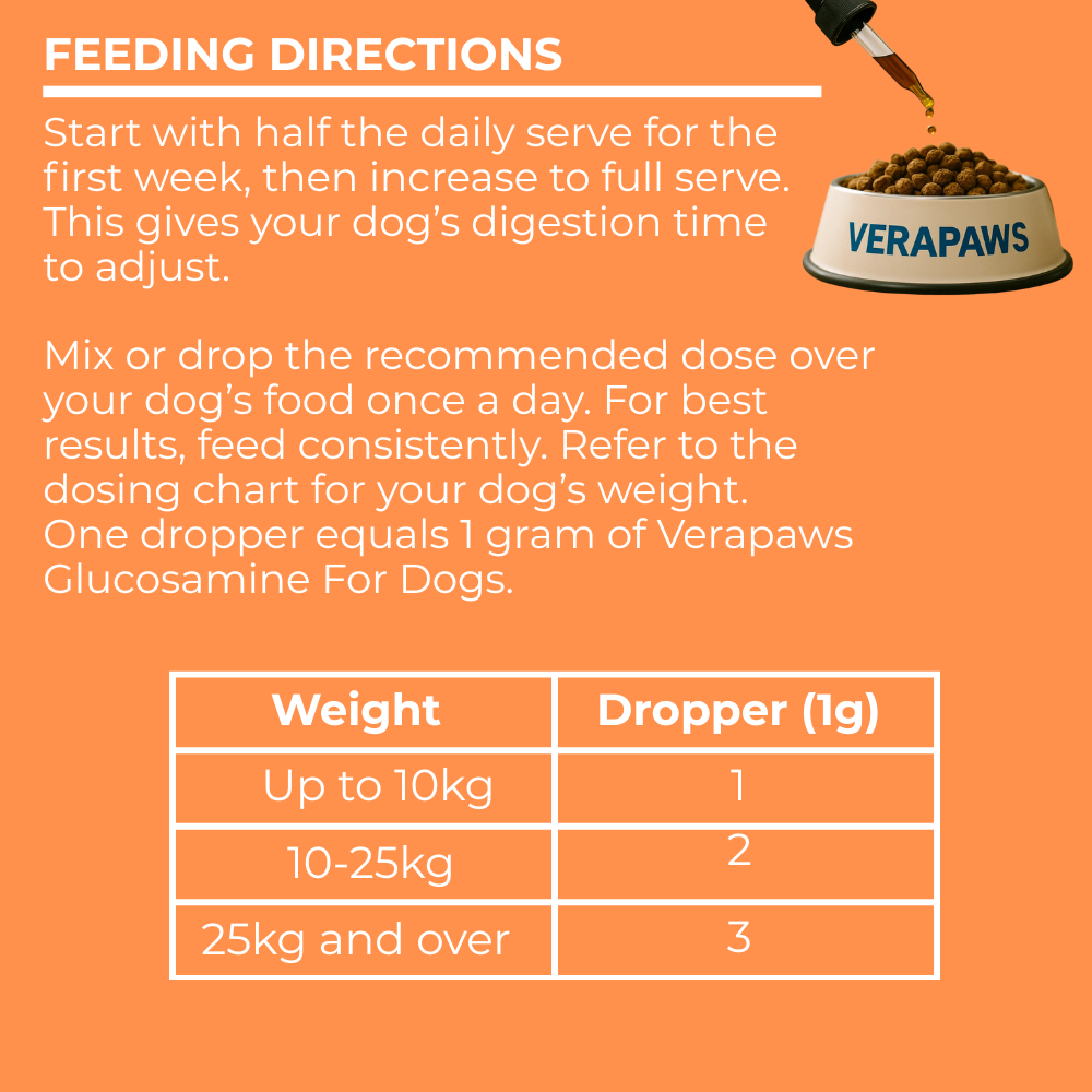 Feeding directions for Verapaws Glucosamine For Dogs with a dropper and bowl on an orange background.