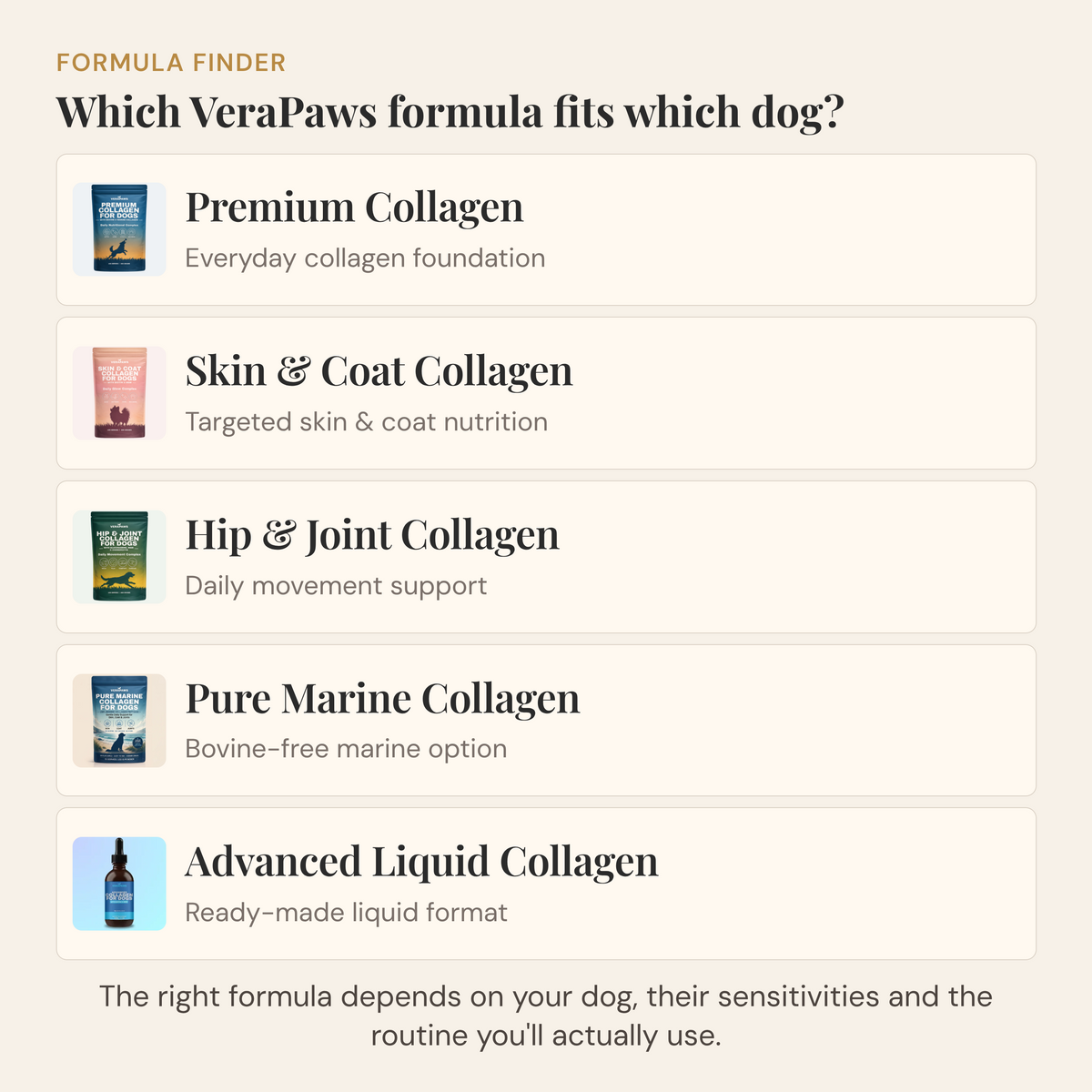 VeraPaws Formula Finder graphic showing Premium, Hip & Joint, Skin & Coat, Pure Marine and Advanced Liquid Collagen options for dogs