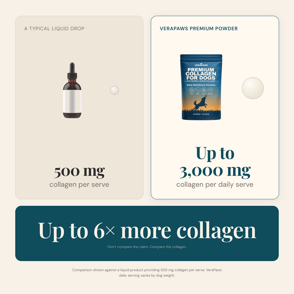 1. More Collagen. Less Hype.